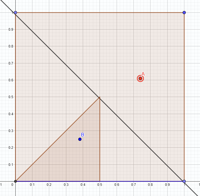 GeoGebra