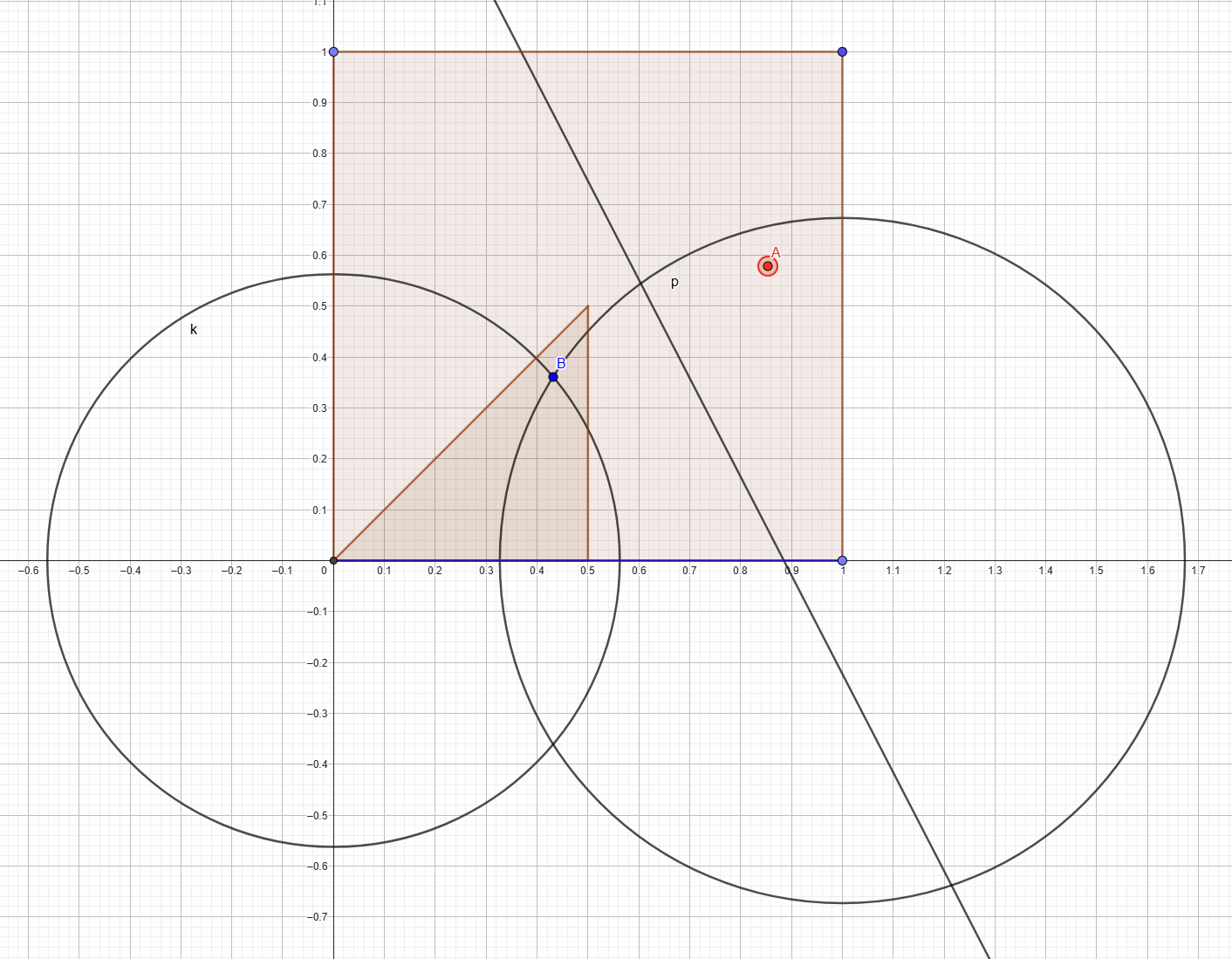 GeoGebra